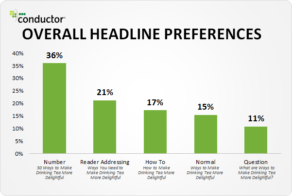 Copywriting Tips for Headlines and Titles
